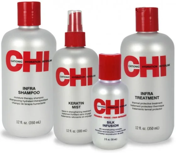 CHI Home Stylist Kit - Набір Стиліста