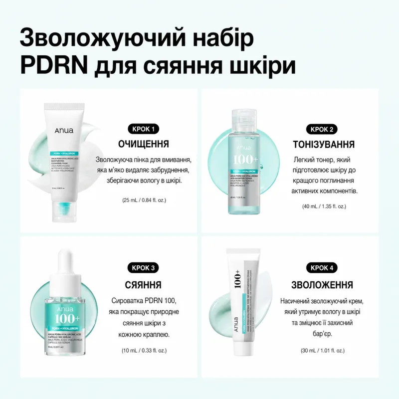 Набір ANUA PDRN Glow Essential Routine, 4 засоби