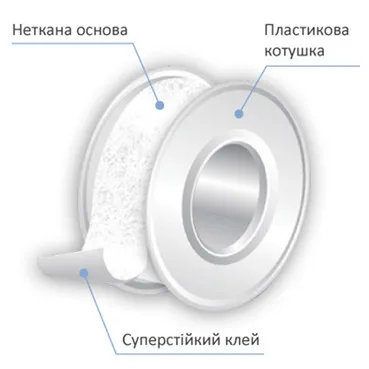 Набір білих нетканних пластирів в котушці Milplast Roll Non-Wowen